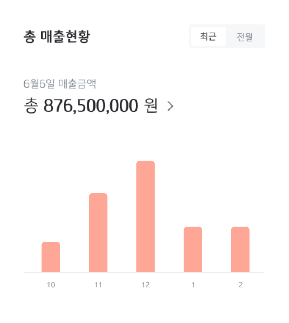 총 매출현황