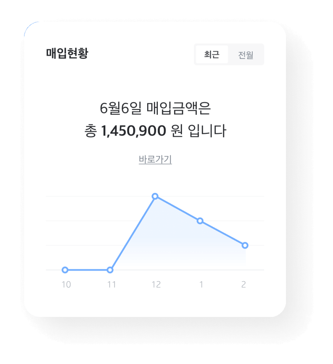 매입현황