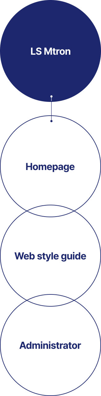 LS Mtron - Homepage, Web style guide, Administrator
